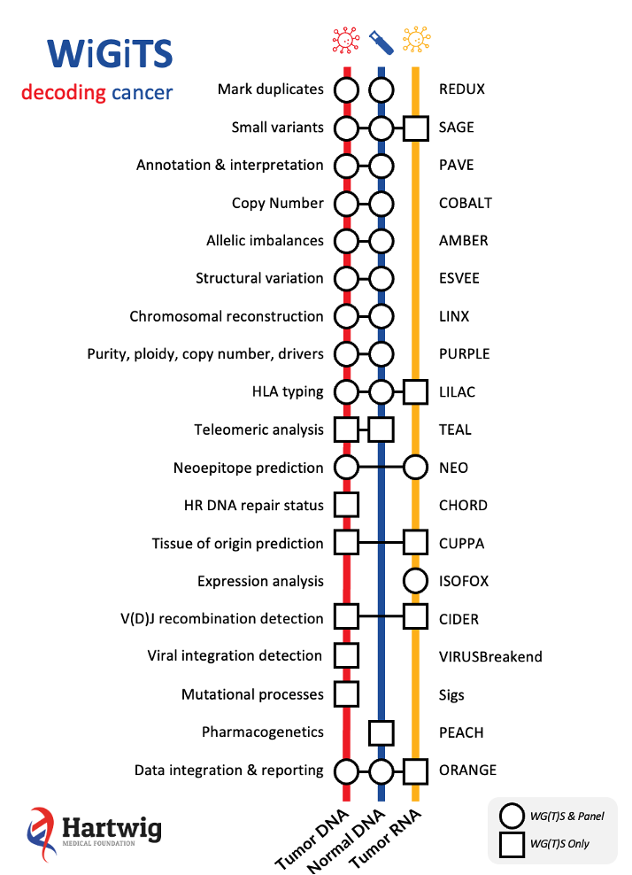oncoanalyser nextflow implementation